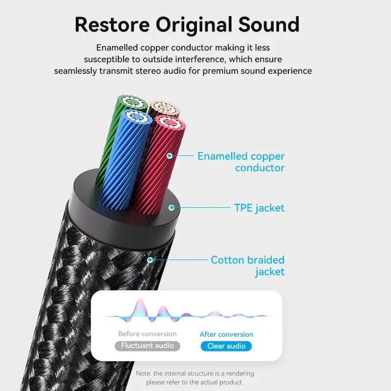 Vention 3.5mm to 2RCA Audio Cable