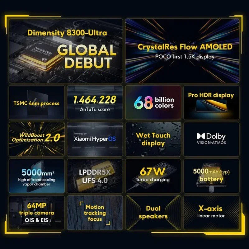 POCO X6 Pro 5G Smartphone