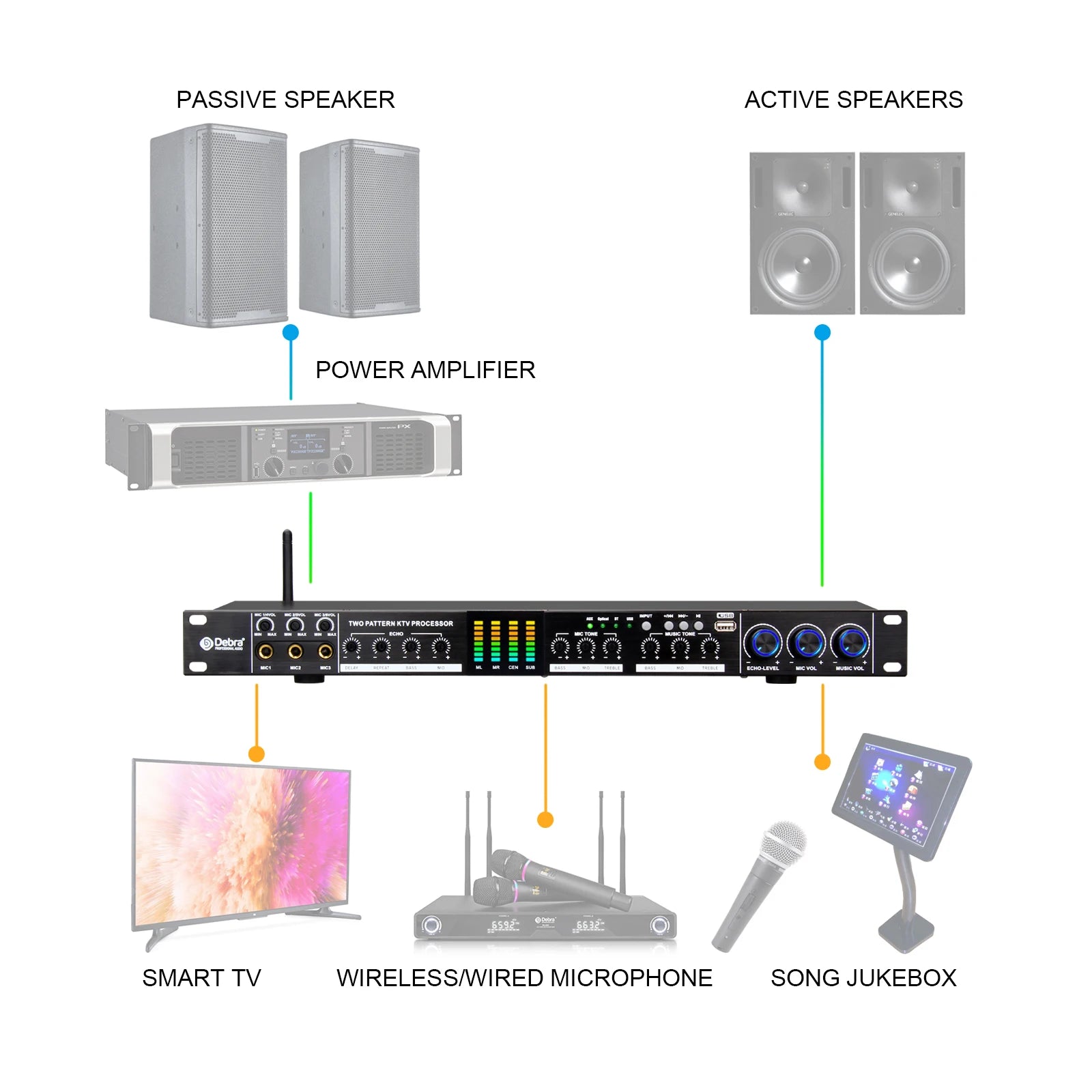 EX5S Karaoke Effects Pre-Processor, Multi-Band Reverb Effects, Light Lossless Input, Bluetooth Transmission,Stable Voltage