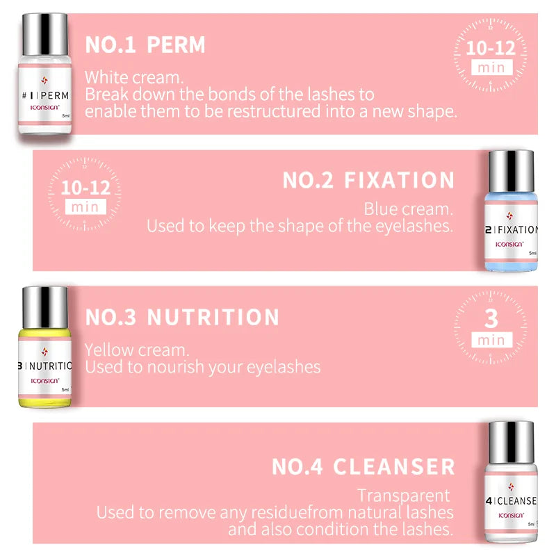Wholesale 5 Bottles/Lot #3/4 ICONSIGN Lash Lift Lotion Lash Nutrition Lotion Cleanser Eyelash Enhancer Eye Makeup Tools