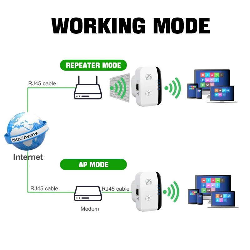 300Mbps Wireless WiFi Repeater Extender