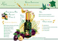 SOUTHERN GENTLENESS GIFT SET - Sensitive Skin Care
