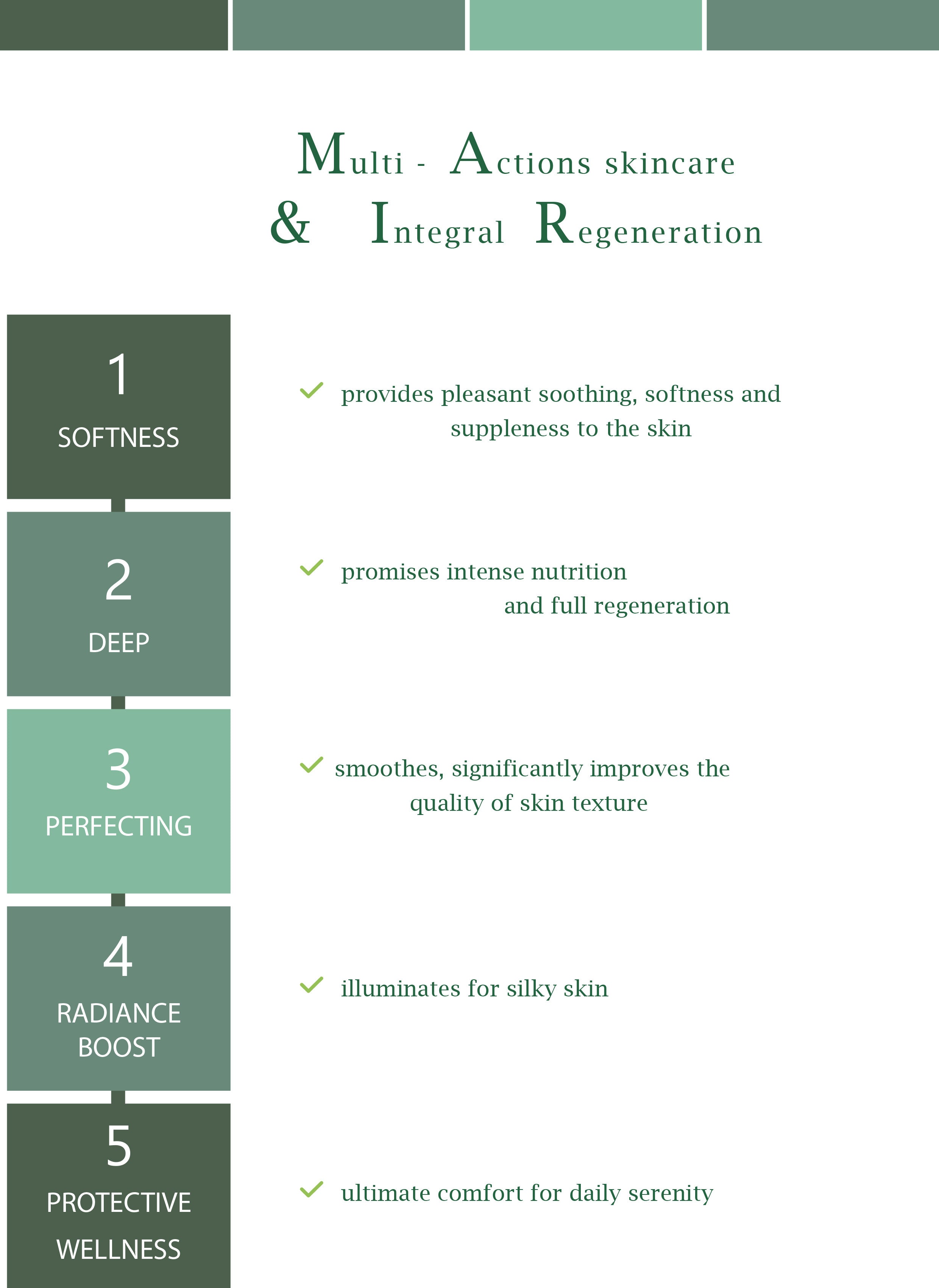 DROP - MERVEILLE DES LANDES ORGANIC - Sensitive Skin Care Complete Regeneration